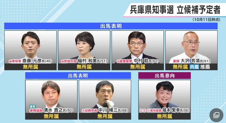 兵庫県知事候補